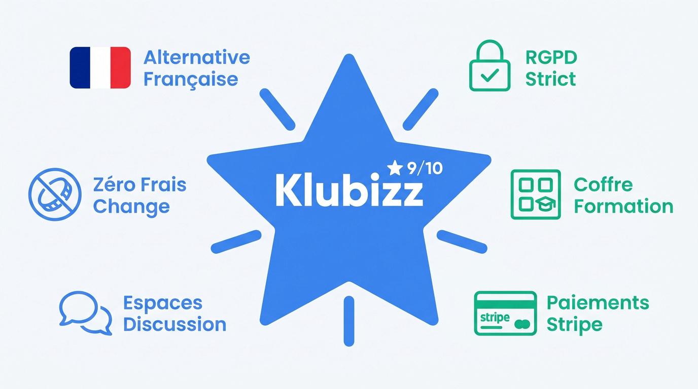 avis klubizz